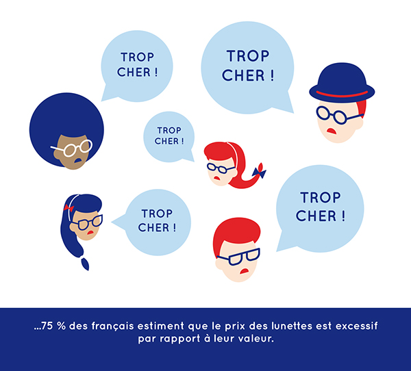 人物插畫——眼鏡品牌設計